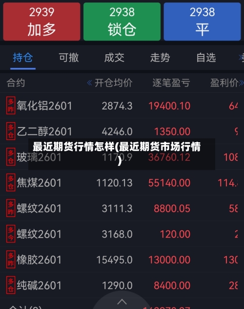 最近期货行情怎样(最近期货市场行情)