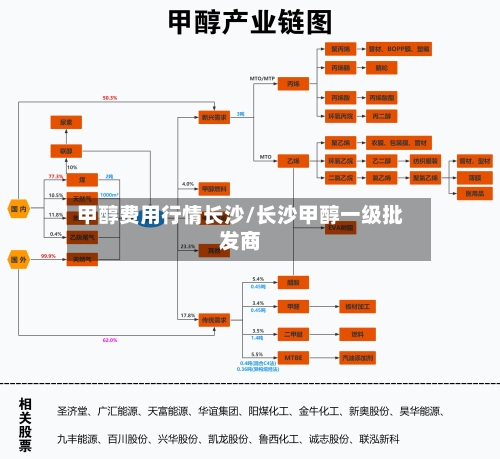 甲醇费用行情长沙/长沙甲醇一级批发商