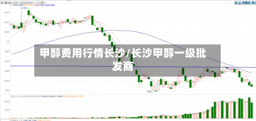 甲醇费用行情长沙/长沙甲醇一级批发商-第2张图片
