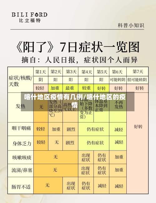 喀什地区疫情有几例/喀什地区的疫情-第2张图片
