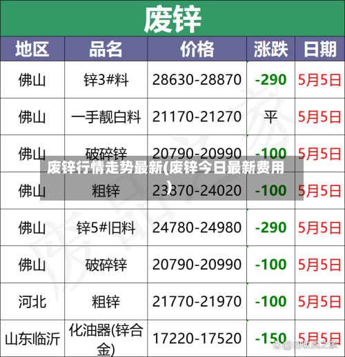 废锌行情走势最新(废锌今日最新费用)-第2张图片