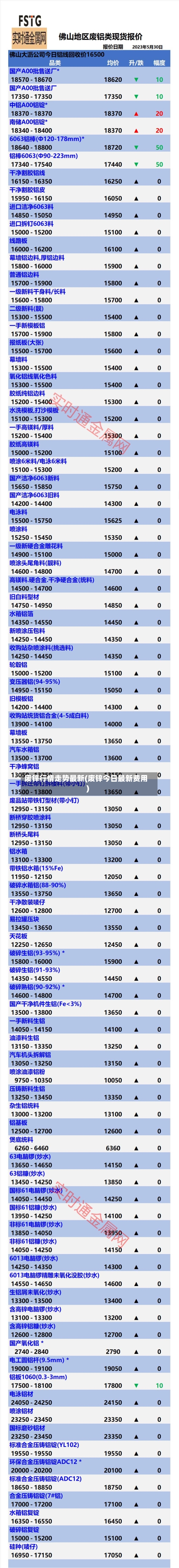 废锌行情走势最新(废锌今日最新费用)