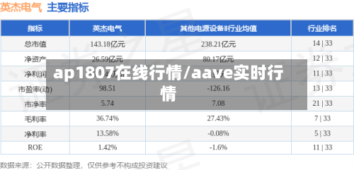 ap1807在线行情/aave实时行情