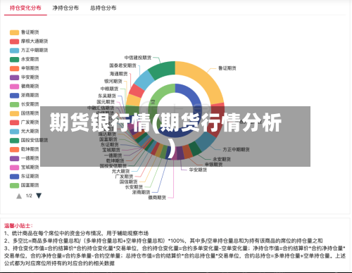 期货银行情(期货行情分析)