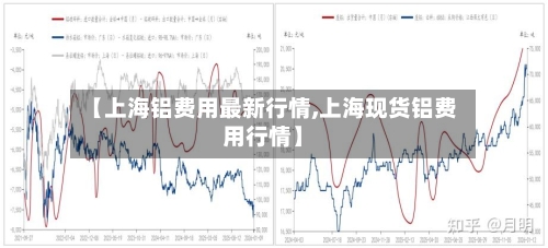 【上海铝费用最新行情,上海现货铝费用行情】