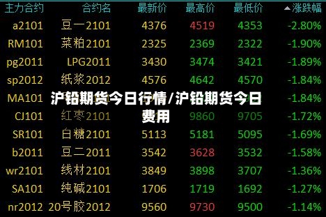 沪铅期货今日行情/沪铅期货今日费用