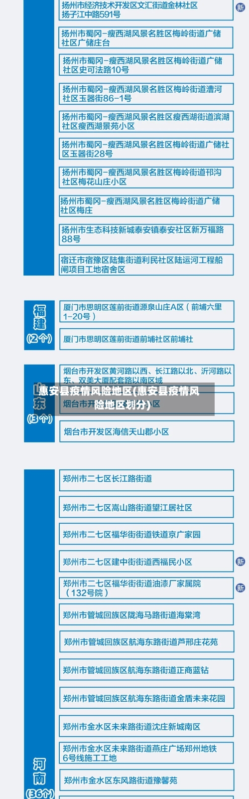 惠安县疫情风险地区(惠安县疫情风险地区划分)-第3张图片