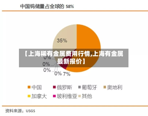【上海稀有金属费用行情,上海有金属最新报价】