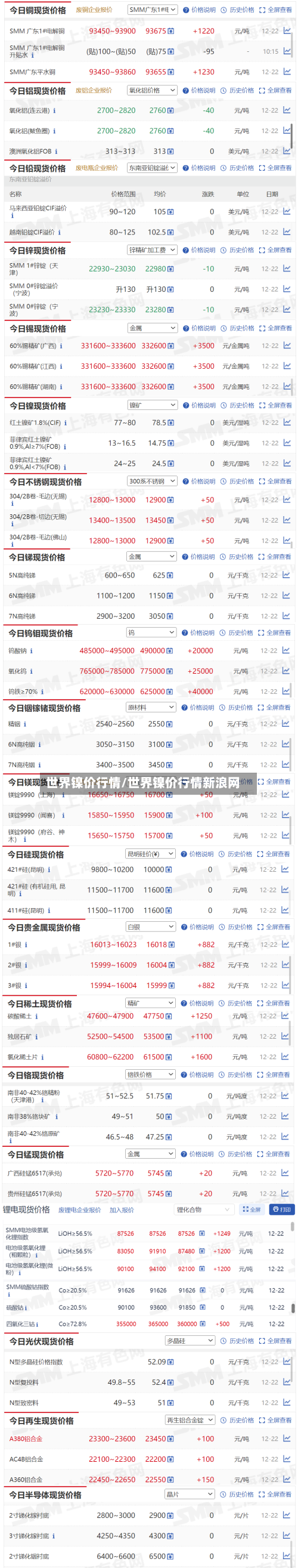 世界镍价行情/世界镍价行情新浪网