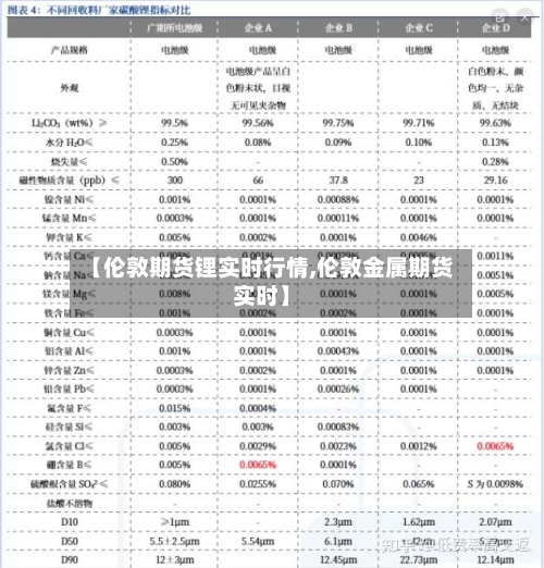 【伦敦期货锂实时行情,伦敦金属期货实时】-第2张图片