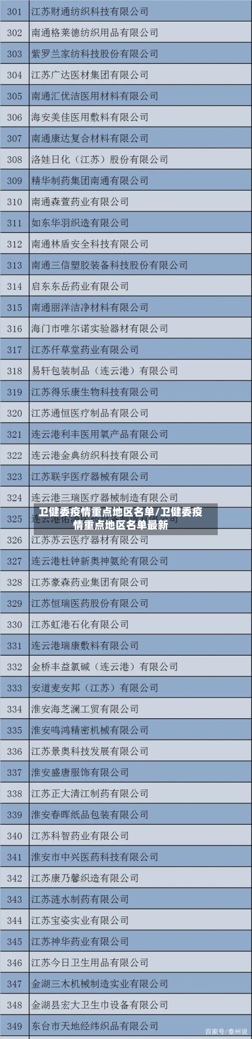 卫健委疫情重点地区名单/卫健委疫情重点地区名单最新-第2张图片