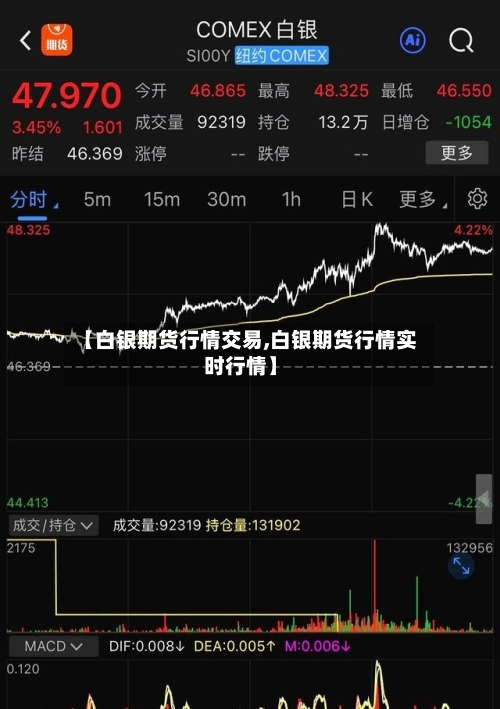 【白银期货行情交易,白银期货行情实时行情】