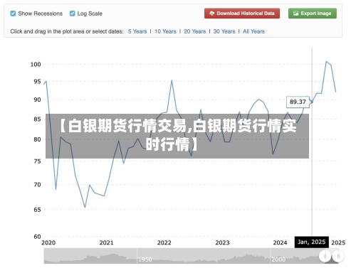 【白银期货行情交易,白银期货行情实时行情】-第2张图片