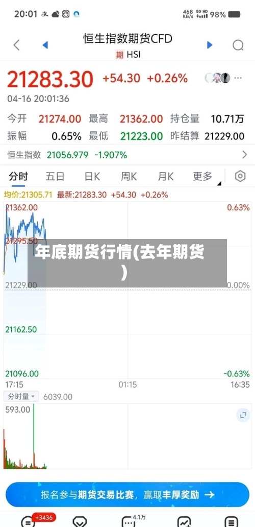 年底期货行情(去年期货)-第2张图片