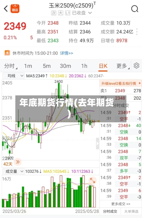 年底期货行情(去年期货)