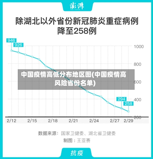 中国疫情高低分布地区图(中国疫情高风险省份名单)