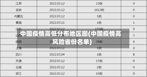 中国疫情高低分布地区图(中国疫情高风险省份名单)-第2张图片