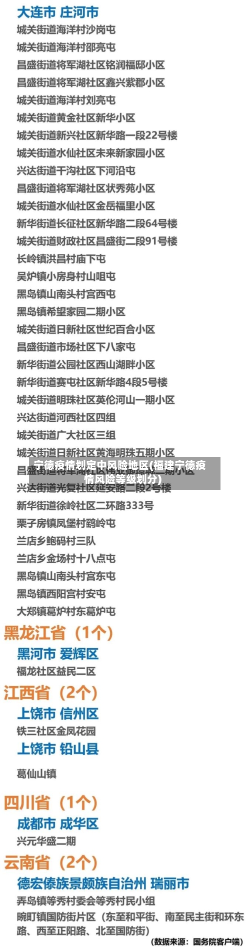 宁德疫情划定中风险地区(福建宁德疫情风险等级划分)-第3张图片