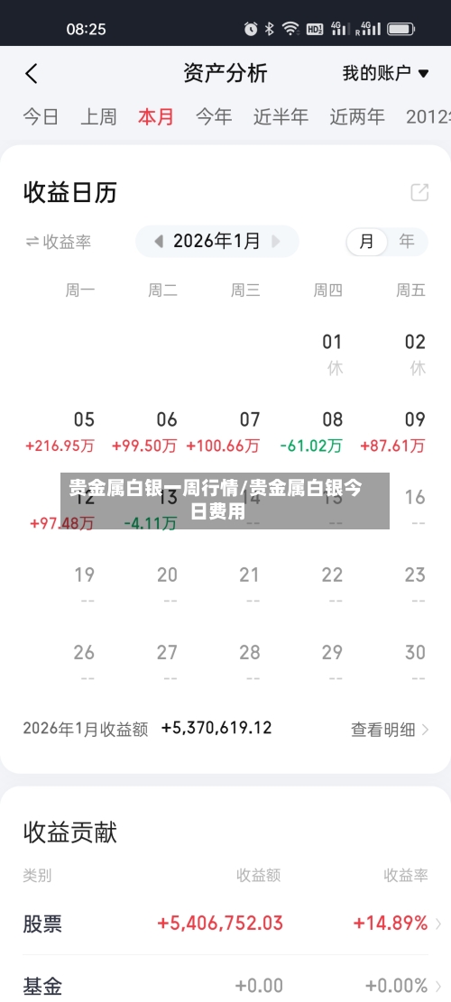 贵金属白银一周行情/贵金属白银今日费用-第2张图片
