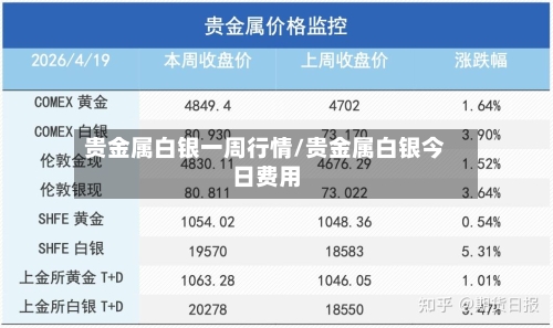 贵金属白银一周行情/贵金属白银今日费用-第3张图片