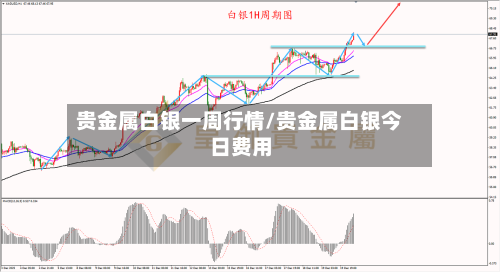 贵金属白银一周行情/贵金属白银今日费用
