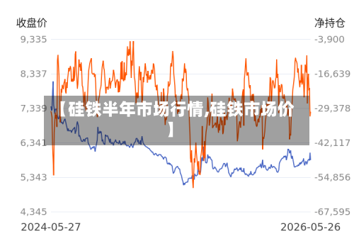 【硅铁半年市场行情,硅铁市场价】