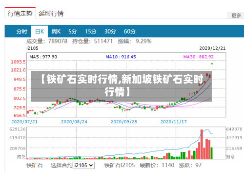 【铁矿石实时行情,新加坡铁矿石实时行情】-第3张图片