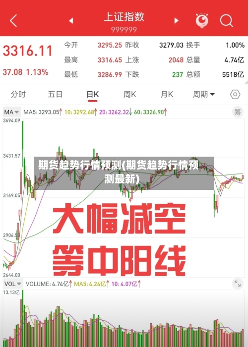 期货趋势行情预测(期货趋势行情预测最新)