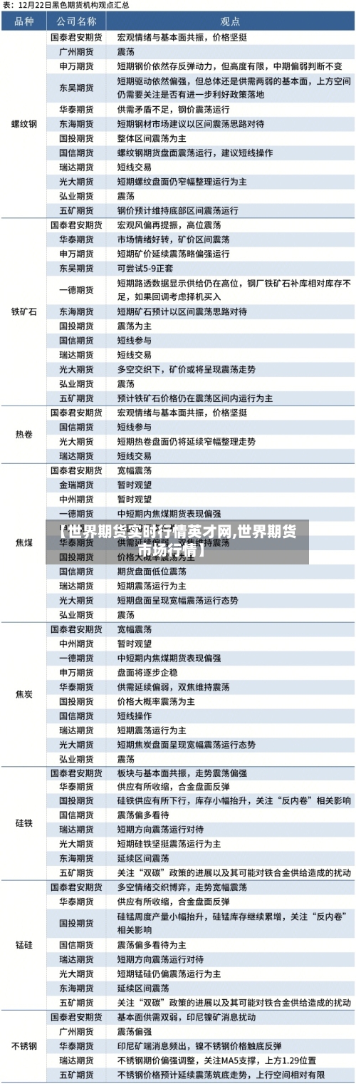 【世界期货实时行情英才网,世界期货市场行情】-第2张图片