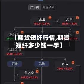 【期货短纤行情,期货短纤多少钱一手】-第3张图片