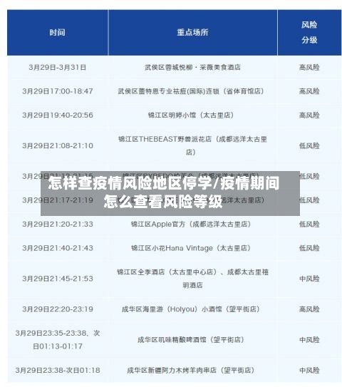 怎样查疫情风险地区停学/疫情期间怎么查看风险等级-第2张图片