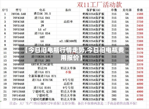 【今日旧电瓶行情走势,今日旧电瓶费用报价】-第3张图片