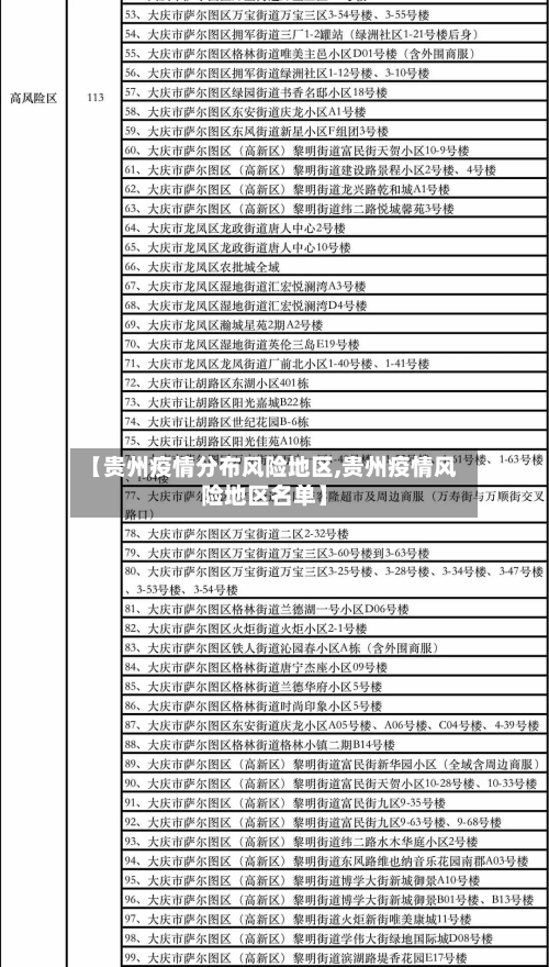 【贵州疫情分布风险地区,贵州疫情风险地区名单】-第3张图片
