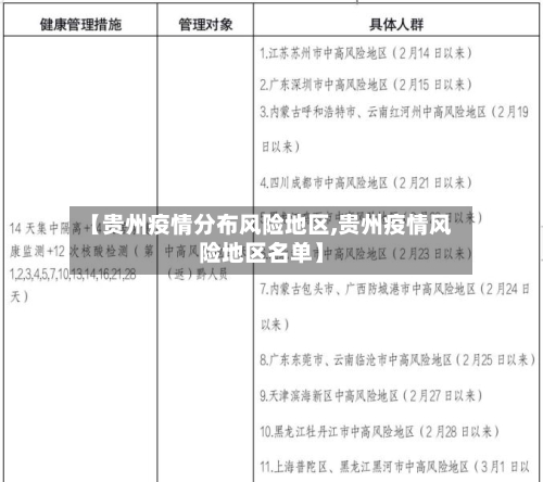 【贵州疫情分布风险地区,贵州疫情风险地区名单】-第2张图片