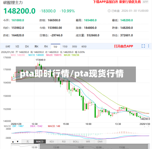 pta即时行情/pta现货行情-第2张图片