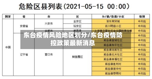 东台疫情风险地区划分/东台疫情防控政策最新消息