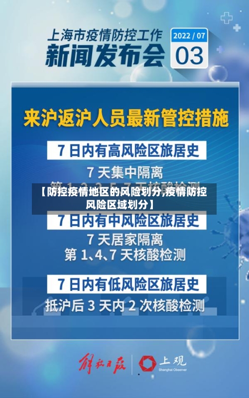 【防控疫情地区的风险划分,疫情防控风险区域划分】