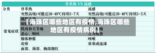 【海珠区哪些地区有疫情,海珠区哪些地区有疫情病例】