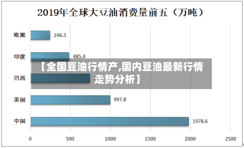 【全国豆油行情产,国内豆油最新行情走势分析】