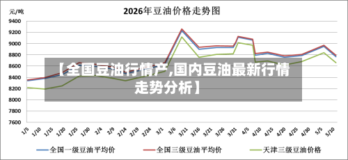 【全国豆油行情产,国内豆油最新行情走势分析】-第2张图片