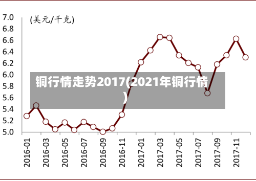铜行情走势2017(2021年铜行情)