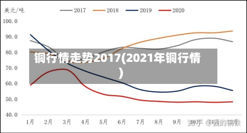 铜行情走势2017(2021年铜行情)-第2张图片