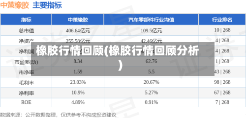 橡胶行情回顾(橡胶行情回顾分析)