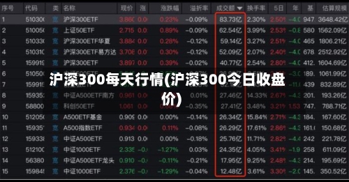 沪深300每天行情(沪深300今日收盘价)-第2张图片