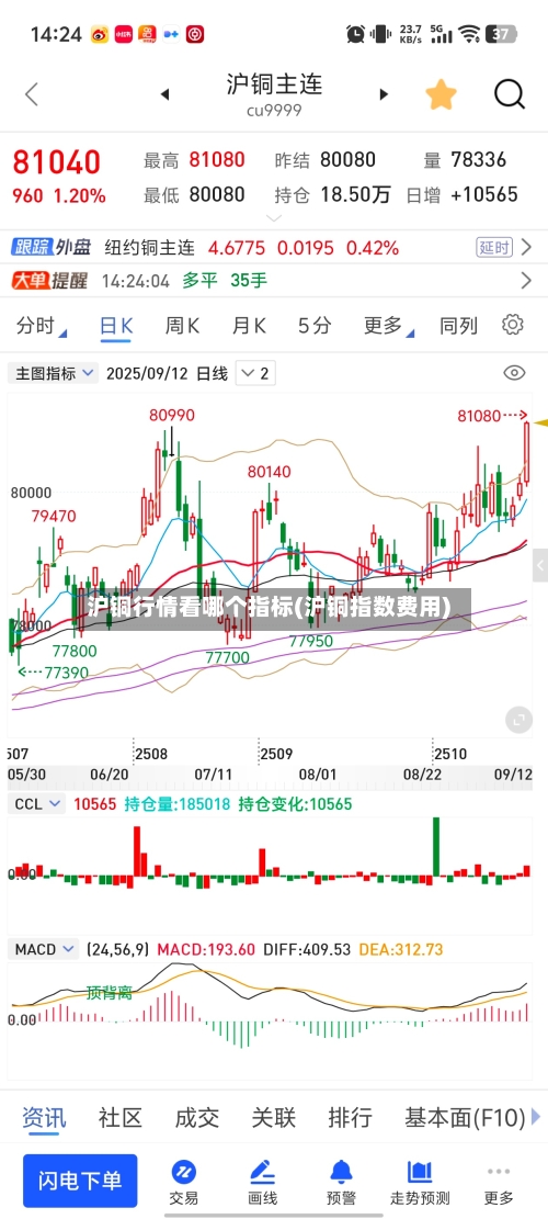 沪铜行情看哪个指标(沪铜指数费用)-第2张图片