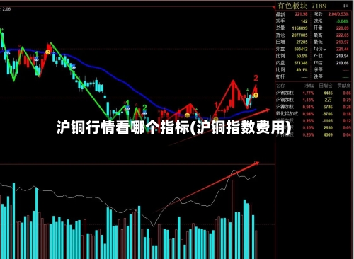 沪铜行情看哪个指标(沪铜指数费用)