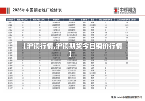 【沪铜行情,沪铜期货今日铜价行情】-第2张图片