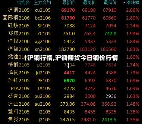 【沪铜行情,沪铜期货今日铜价行情】