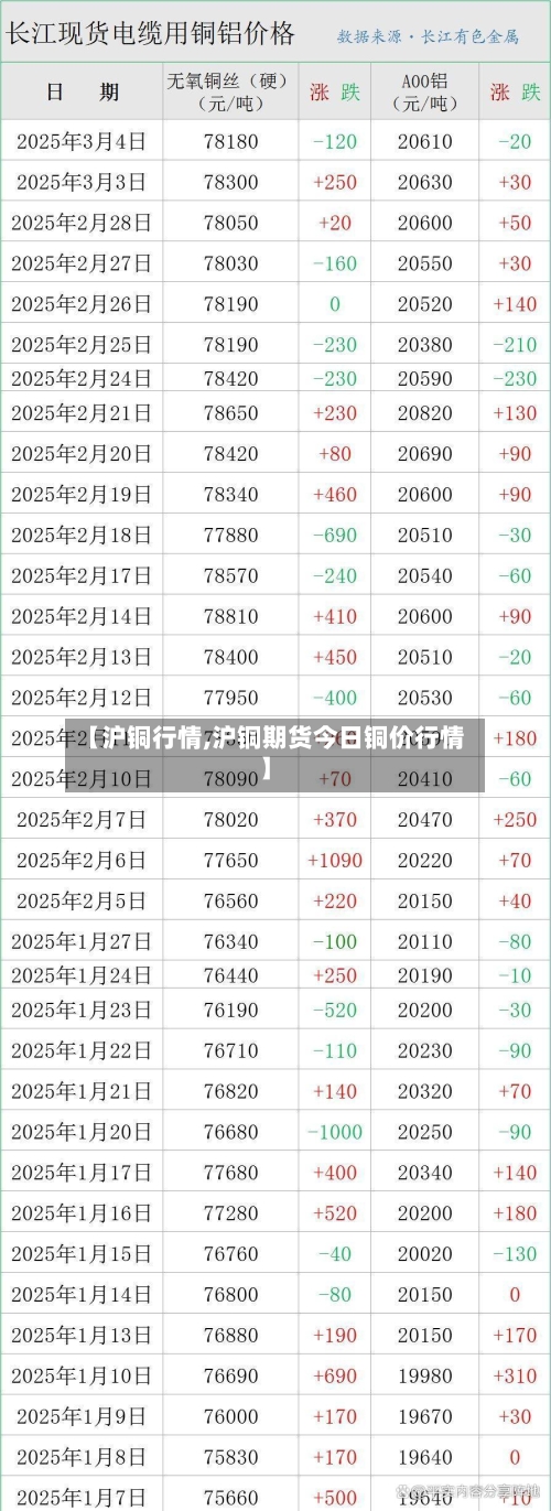 【沪铜行情,沪铜期货今日铜价行情】-第3张图片
