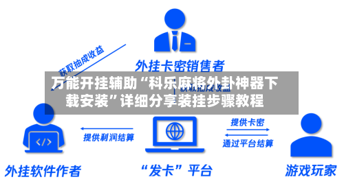 万能开挂辅助“科乐麻将外卦神器下载安装”详细分享装挂步骤教程-第2张图片